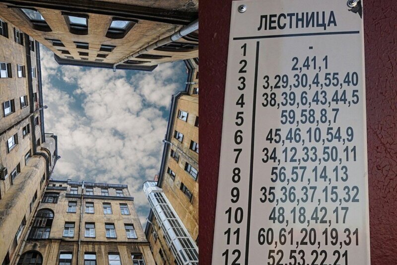 Тот еще квест, или почему в старых домах Санкт-Петербурга такая странная нумерация квартир (9 фото)