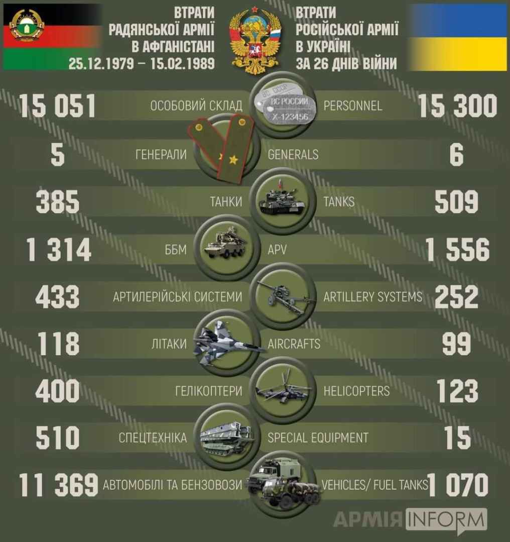 Война россии с украиной сводки телеграмм фото 71